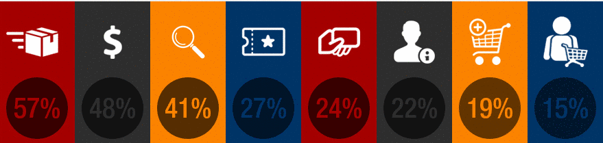 Shopping Cart Abandonment infographic