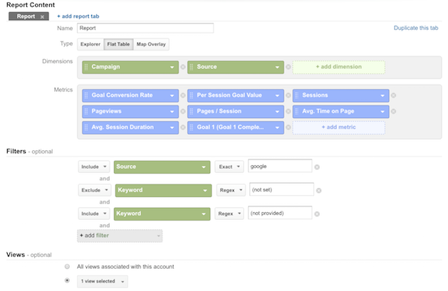 Campaign Conversion Performance Analyses