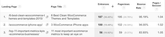 Ecommerce Analytics Seo Custom Report