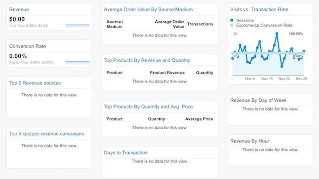 Ecommerce Overview Dashboard