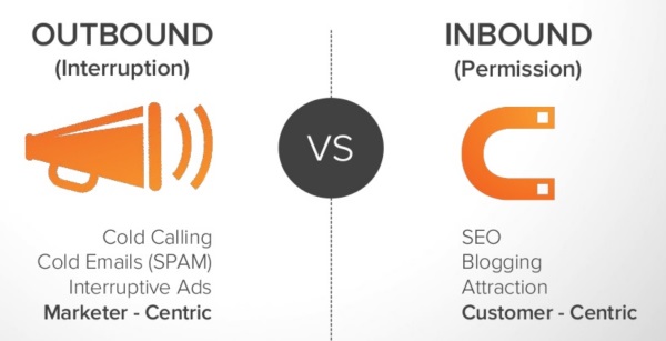 Outbound Vs Inbound Marketing