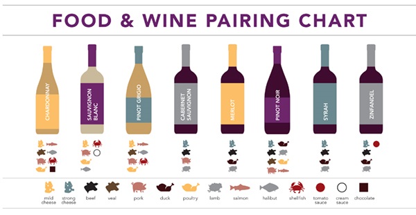 Pairing Guide Example