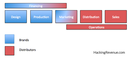 Value Chain old