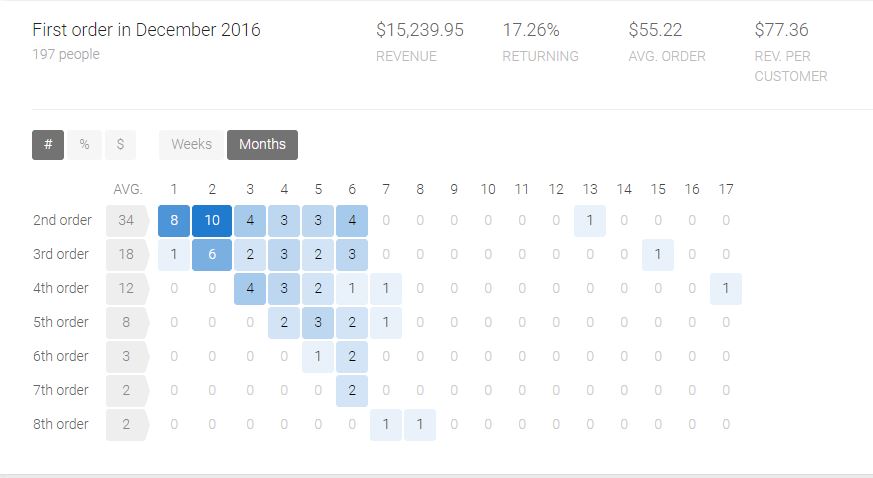 Retention Holiday Timing Predictive Screenshot