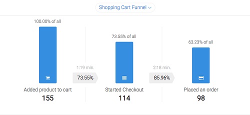 Metrilo Funnel Report