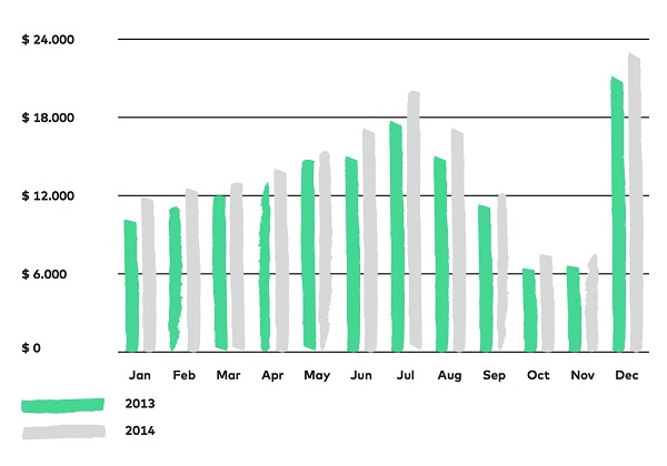 Data Driven Ecommerce Case Study 1