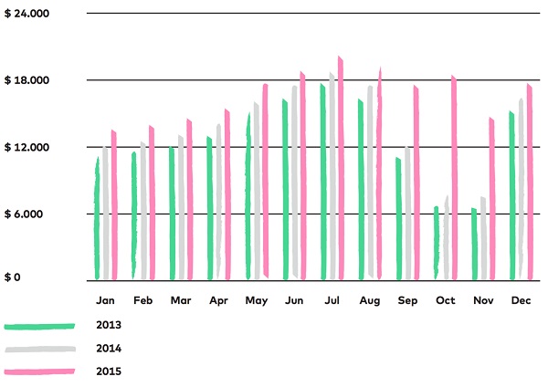 Data Driven Ecommerce Case Study 4