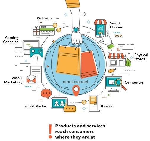 Omnichannel Experience