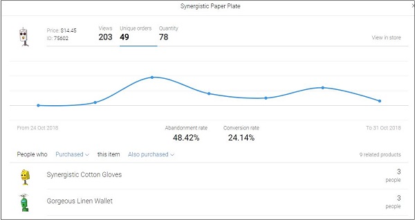 Product Analysis