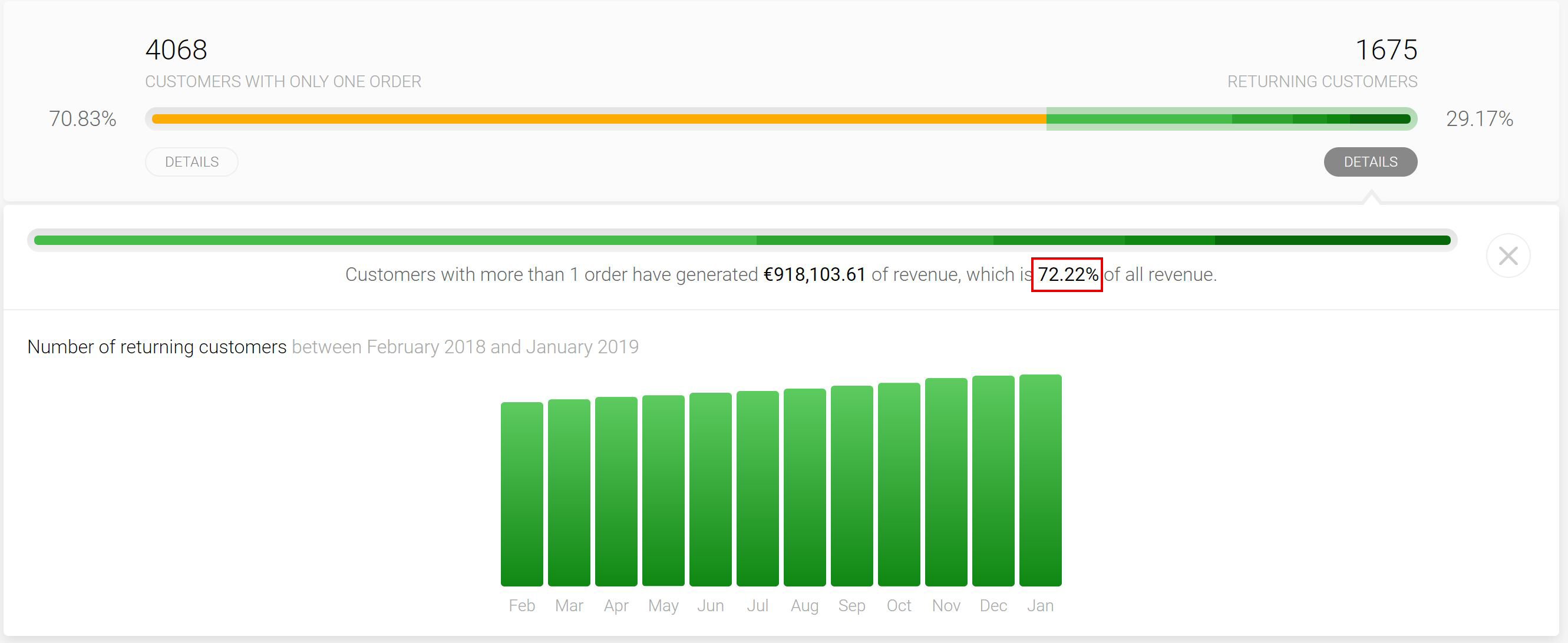 2. Returning Customers Expanded Revenue