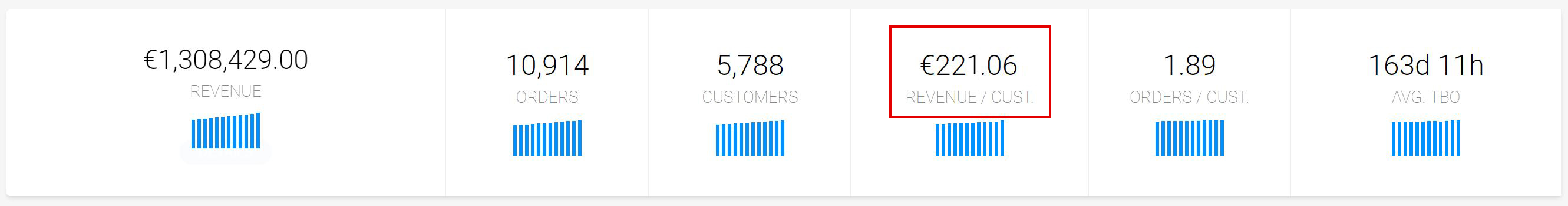 5. LTV Stats