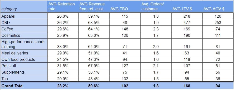 Customer Retention Report Template