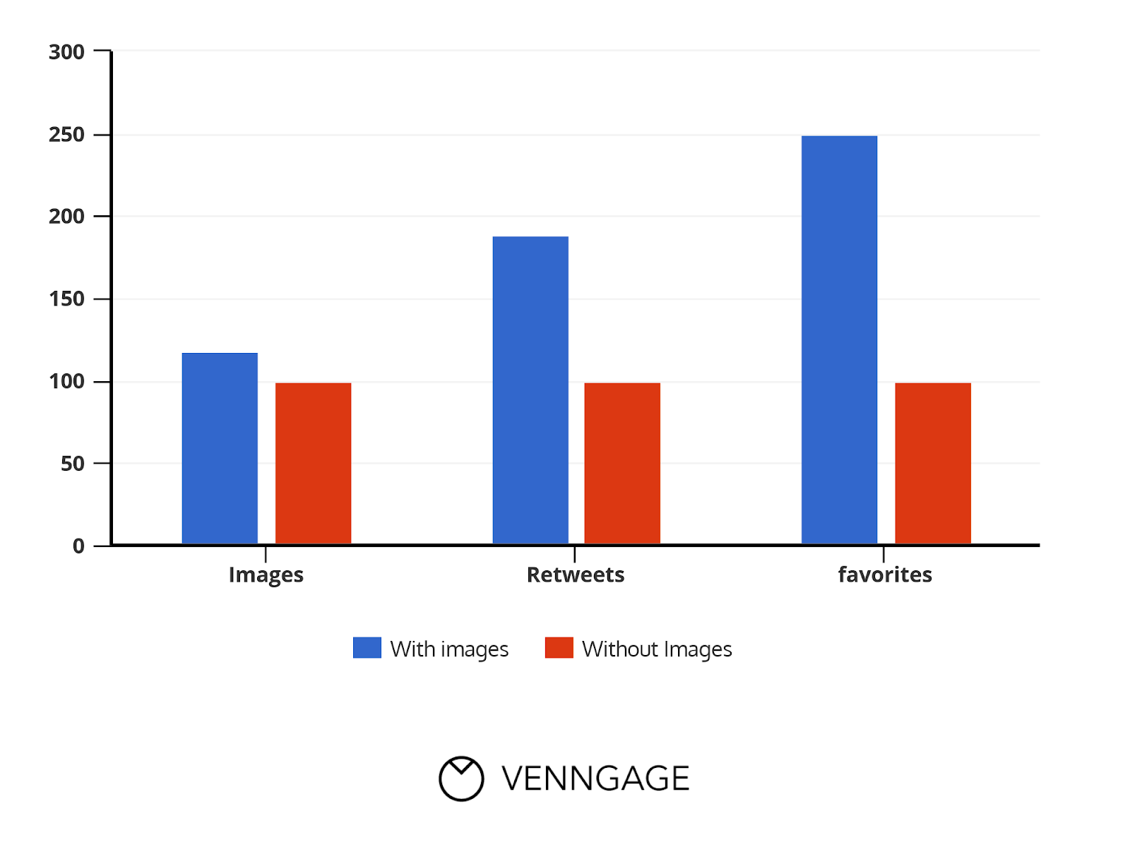 Social Media Posts With And Without Image