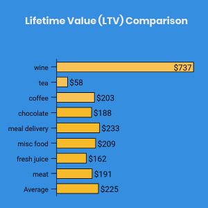 LTV