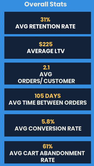 Overall Stats