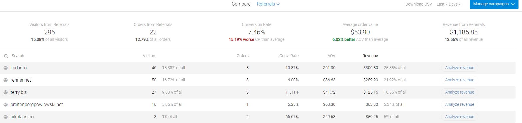 Referral View