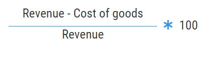 Gross Profit Margin Formula