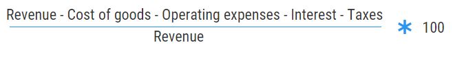 Net Profit Margin Formula