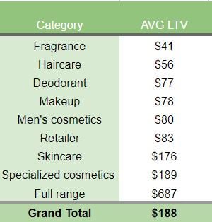 LTV Benchmark