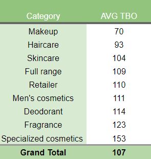 TBO Benchmark