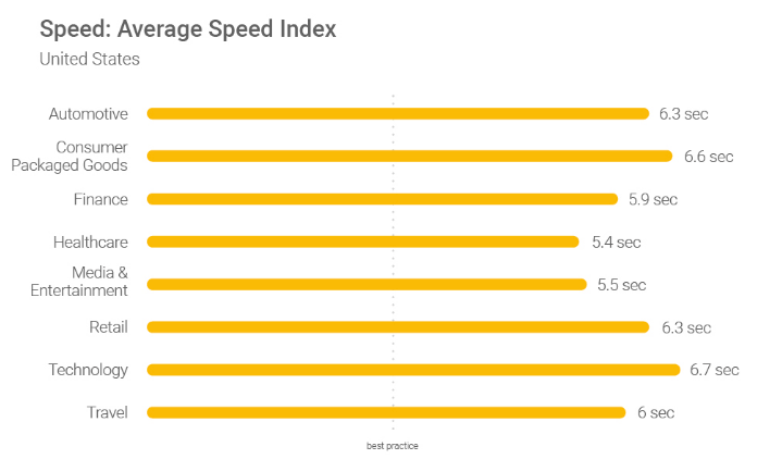 Quicksprout Site Speed Survey