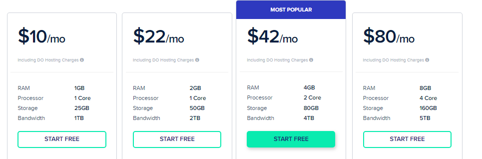 Cloudways Pricing