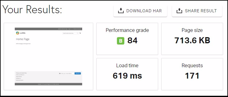 Magento Speed Test Cloudways