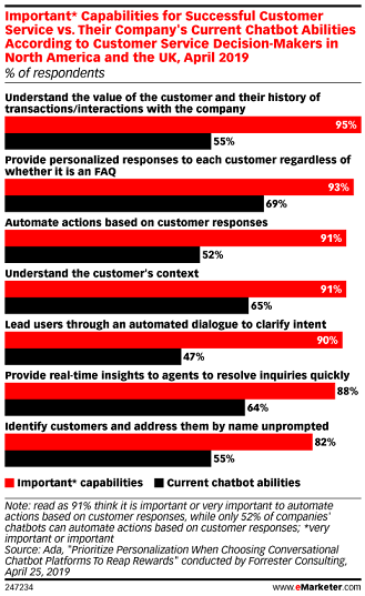 Chatbots Capabilities