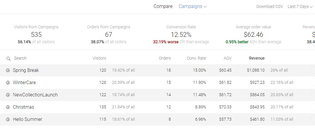 Campaign Monitoring In METRILO