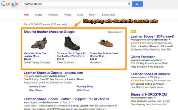 Shopping Ads Dominate Search Ads 600x373