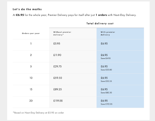 Asos Premier Delivery