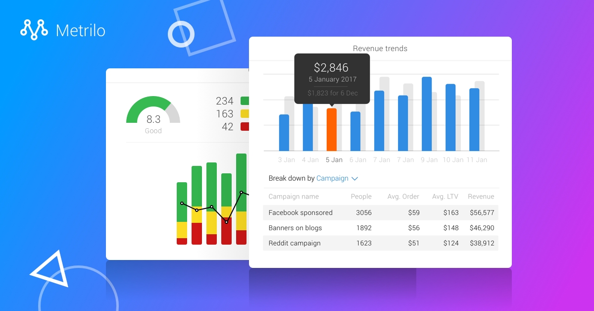 Best AI Tools for E-commerce Sales Analytics 6 Best AI Tools for E-commerce Sales Analytics