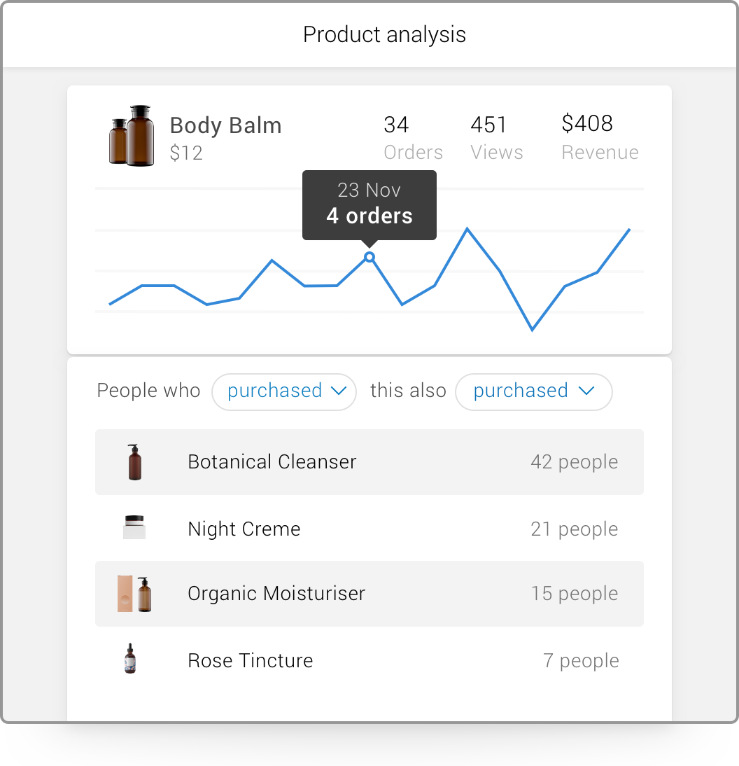 Product correlation 1