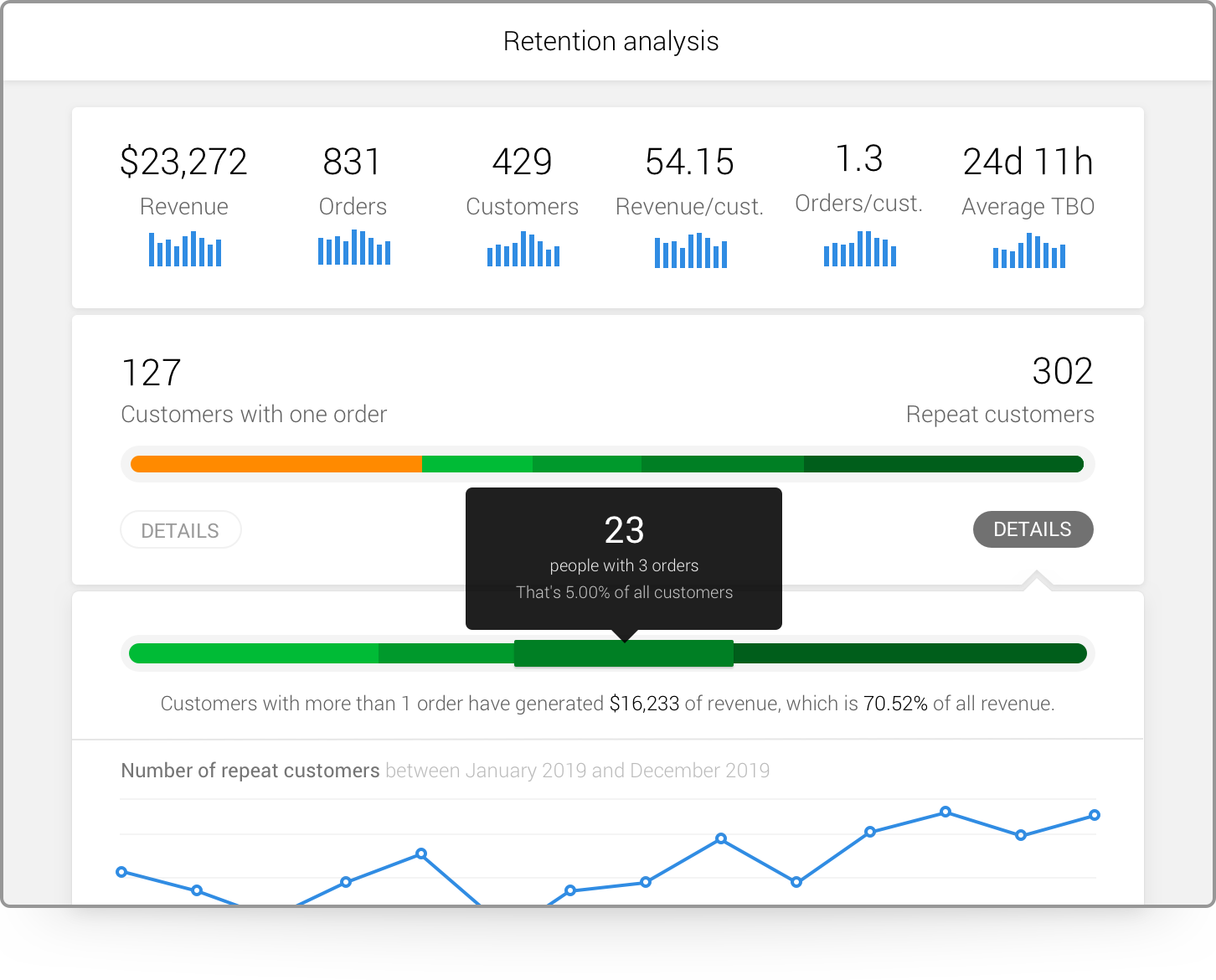 Retention metrics 1